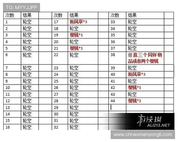 永利娱乐app多样化的游戏选择，涵盖老虎机、棋牌、体育等多种娱乐方式满足不同需求