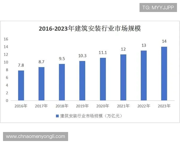永利旗舰平台在行业中的竞争优势与市场占有率提升策略