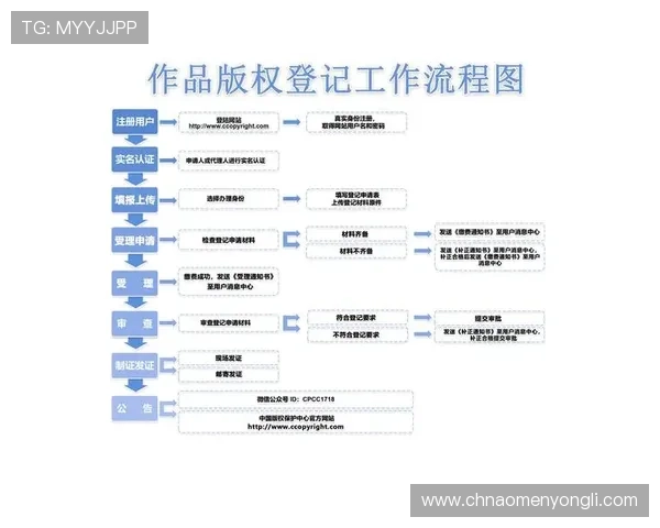 w66利来现金赌场最新注册流程与新手玩家入门攻略详解 w66利来现金赌场最新注册流程与新手玩家入门攻略详解